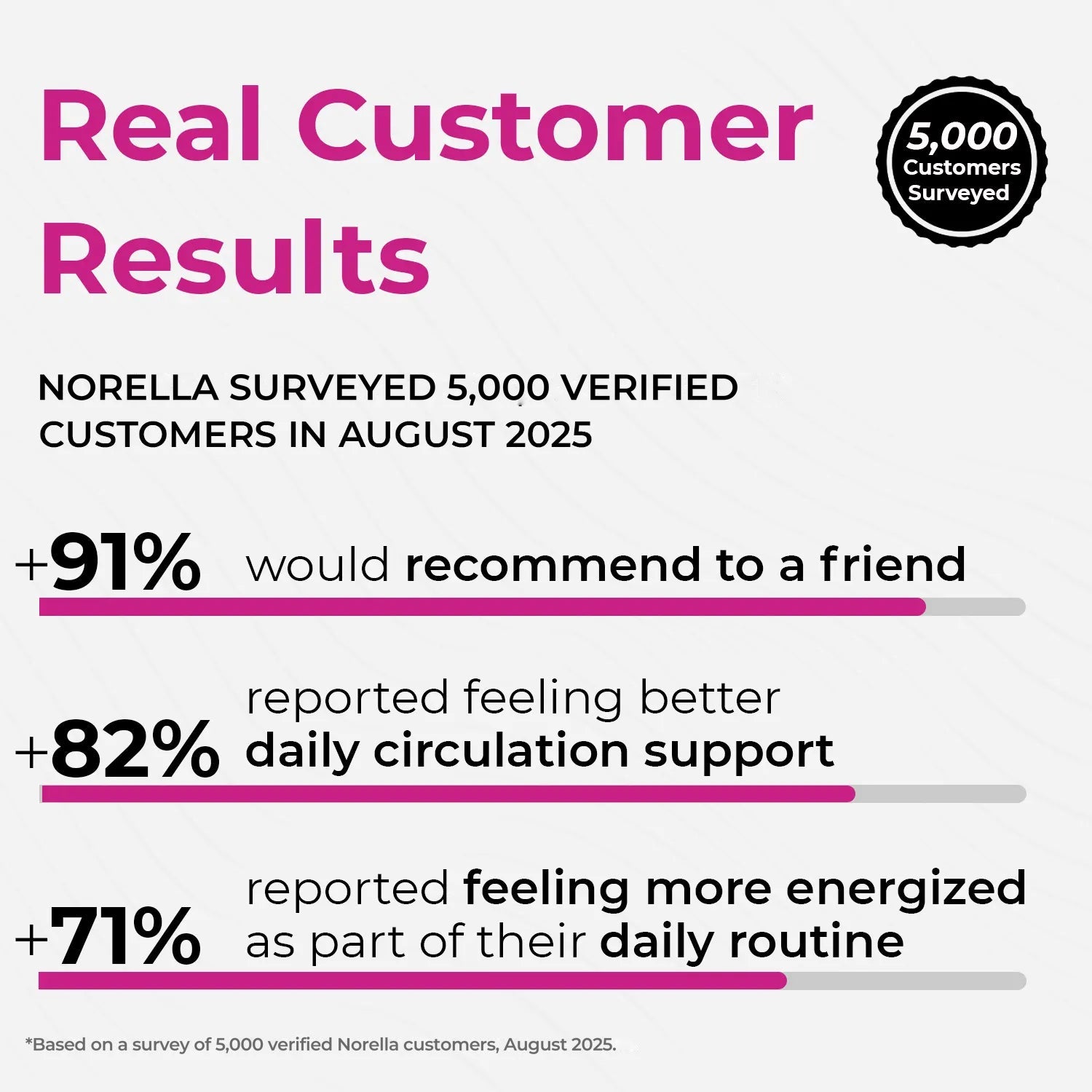 Norella Beetroot – product image 2