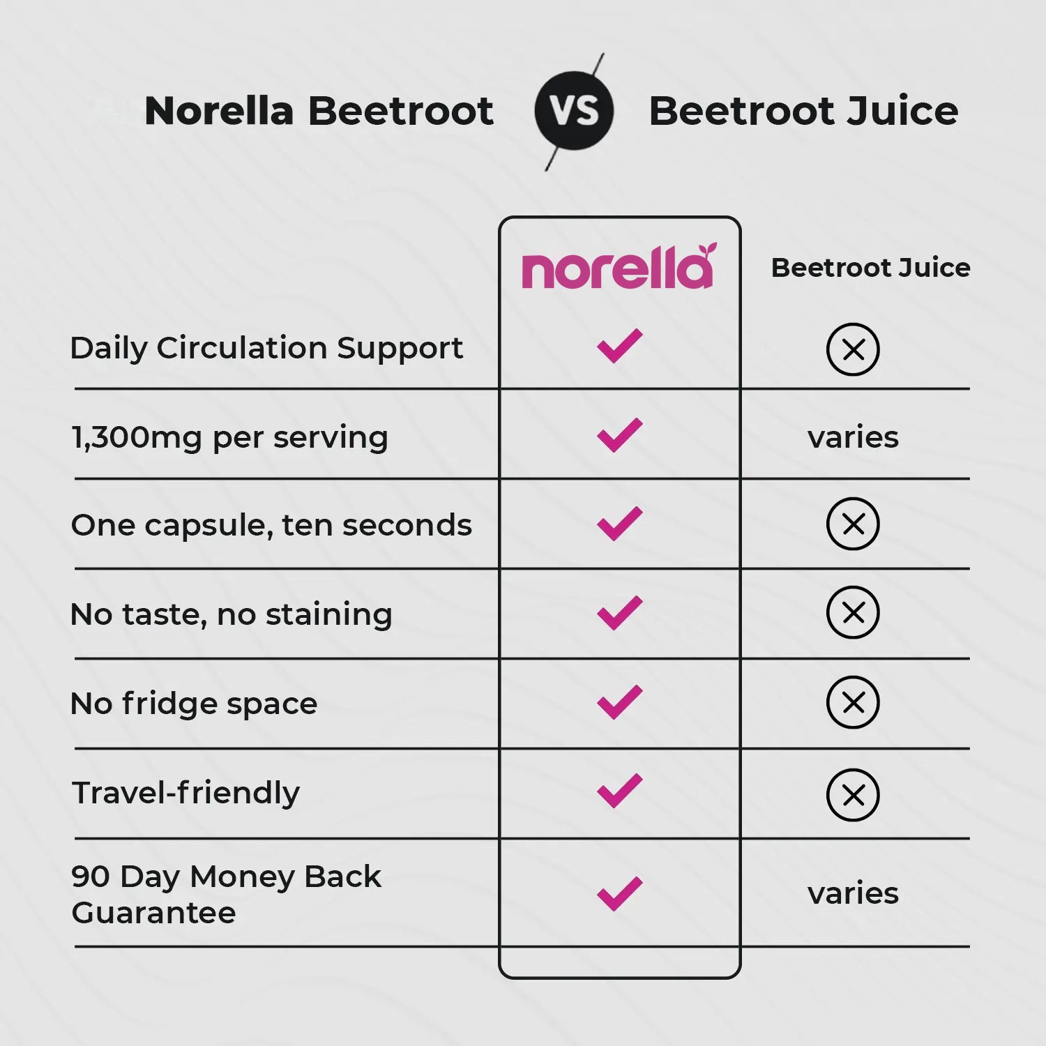 Norella Beetroot – product image 4